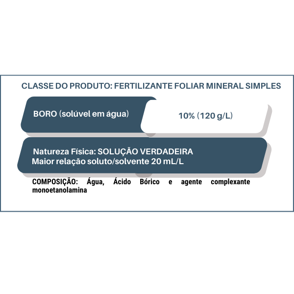 Boro Power - Imagem 14